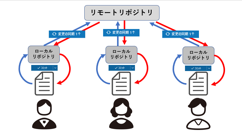 分離型の画像